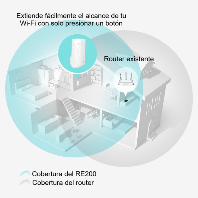 Repetidor de WiFi TP-Link RE200 | AC750 | Doble Banda 2.4GHz / 5GHz | RE200
